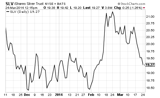 This Trade Could Yield 19.5%