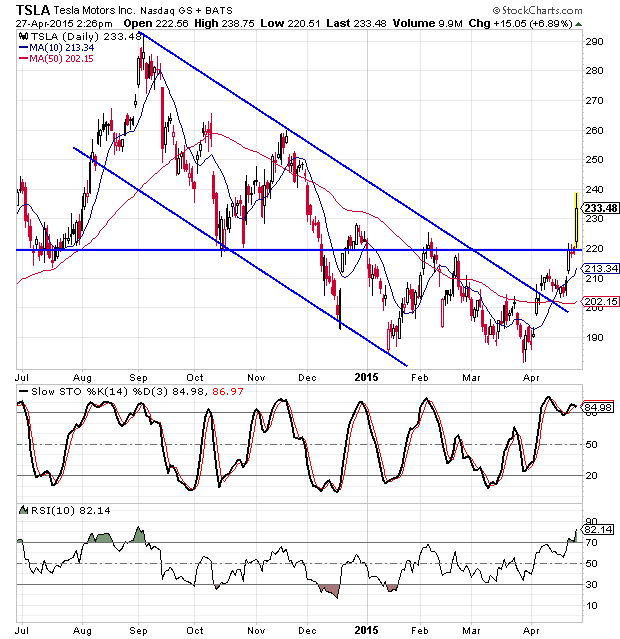 Stock options tesla